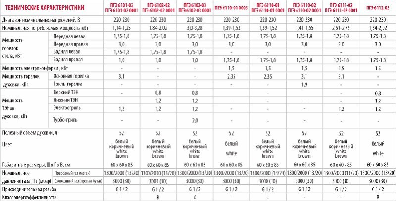 Сколько весит газовая плита гефест старого образца