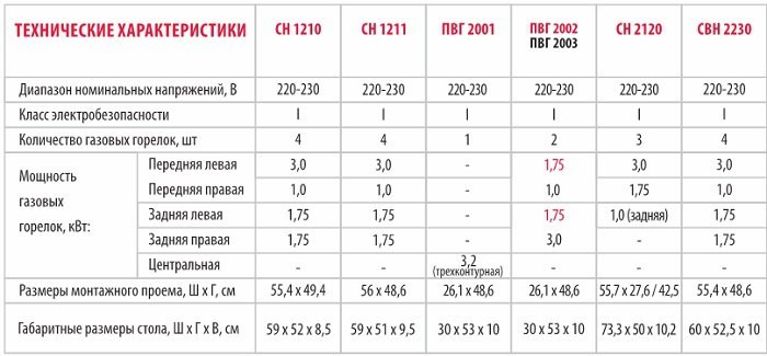 Gefest стол свн 2230 к4