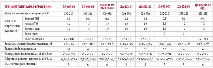 Встраиваемый электрический духовой шкаф gefest эдв да 602 01 н1