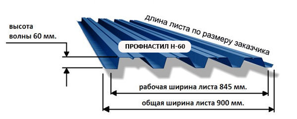 Рабочая площадь профлиста. Профилированный лист Северсталь.