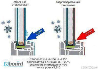 Окна стеклопакет с пластиковой рамкой