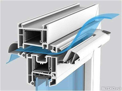 Окна устройство проветривания