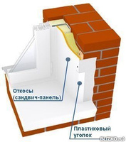 Монтаж ПВХ-откосов из сэндвич-панелей (Балконный блок)
