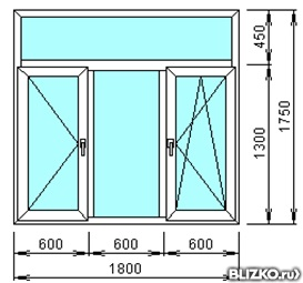 Окно 1800. Окно 1800х1800 трехстворчатое с фрамугой. ПВХ окна 1800-1200 фрамуги. ПВХ окно 2х2 с фрамугой. Блок оконный 1800 х 1800.