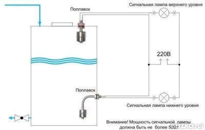 Unipump поплавок схема подключения