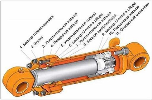 Гидроцилиндр ЕДЦГ 123.000-02 леникс молотилки ACROS, Омск