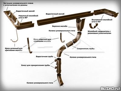 Металлический водосток Аквасистем желоб, труба, колено