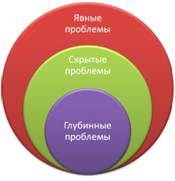 Преодоление неуверенности в себе с помощью