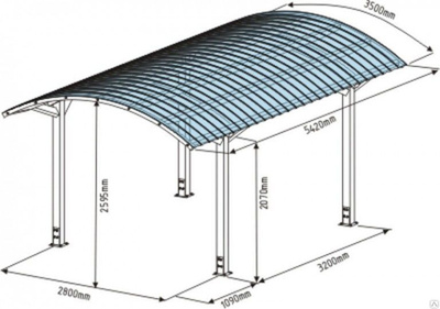 Навесы из поликарбоната