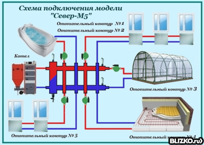 Гидрострелка север м3 схема