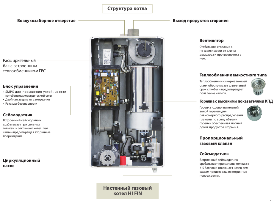 Котел китурами дымоход. Настенный газовый котел Китурами. Котёл Китурами газовый двухконтурный. Блок управления котла Китурами Hi fin. Китурами котел дизельный.