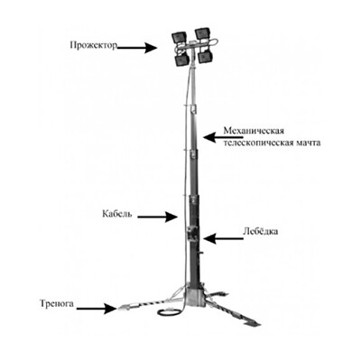 Складная осветительная мачта с лебедкой АРГУС-М ПМО-10м(Л)-2х200Вт(С ...